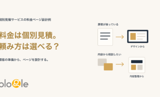 個別見積サービスの料金ページ設計例。原稿の準備状況から依頼工程を分ける図