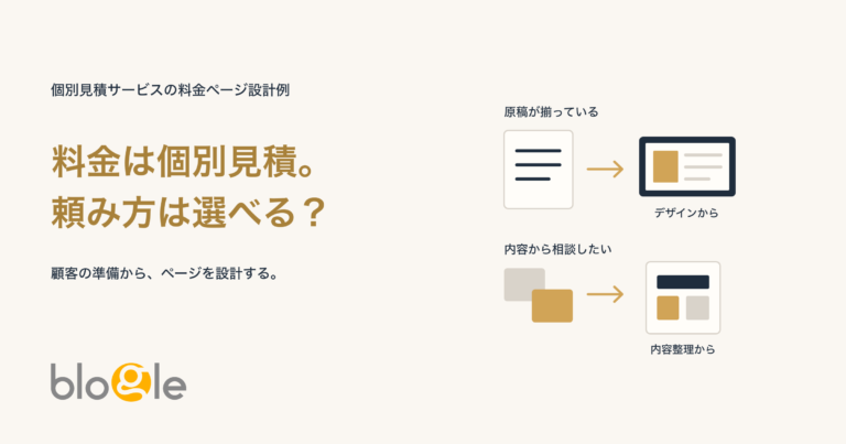 個別見積サービスの料金ページ設計例。原稿の準備状況から依頼工程を分ける図