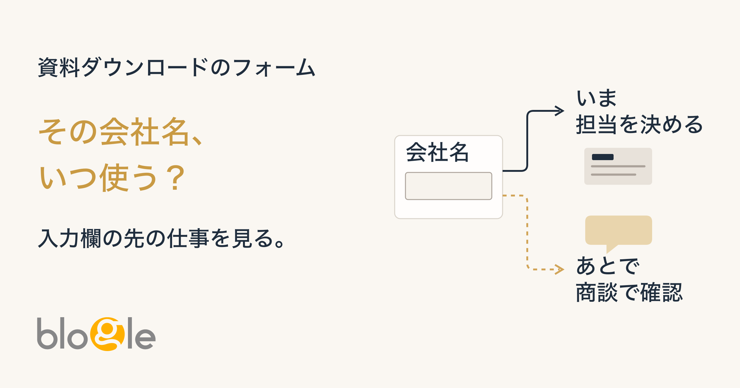 資料ダウンロードで求める会社名から、今の担当振分けと、後日の商談へ分かれる図。同じ情報でも用途により必要な時点が異なる。