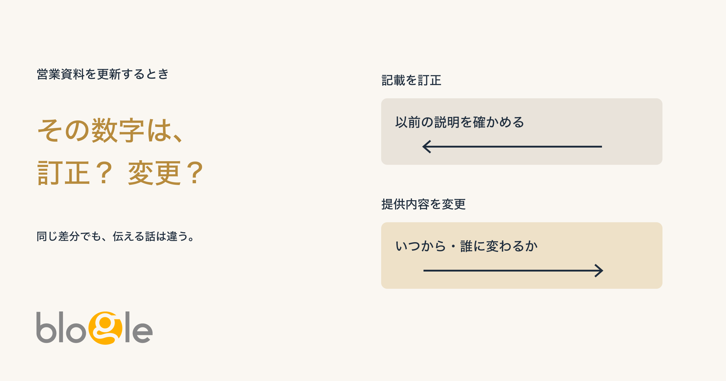 営業資料を更新するとき、訂正と仕様変更を同じ案内にしていませんか