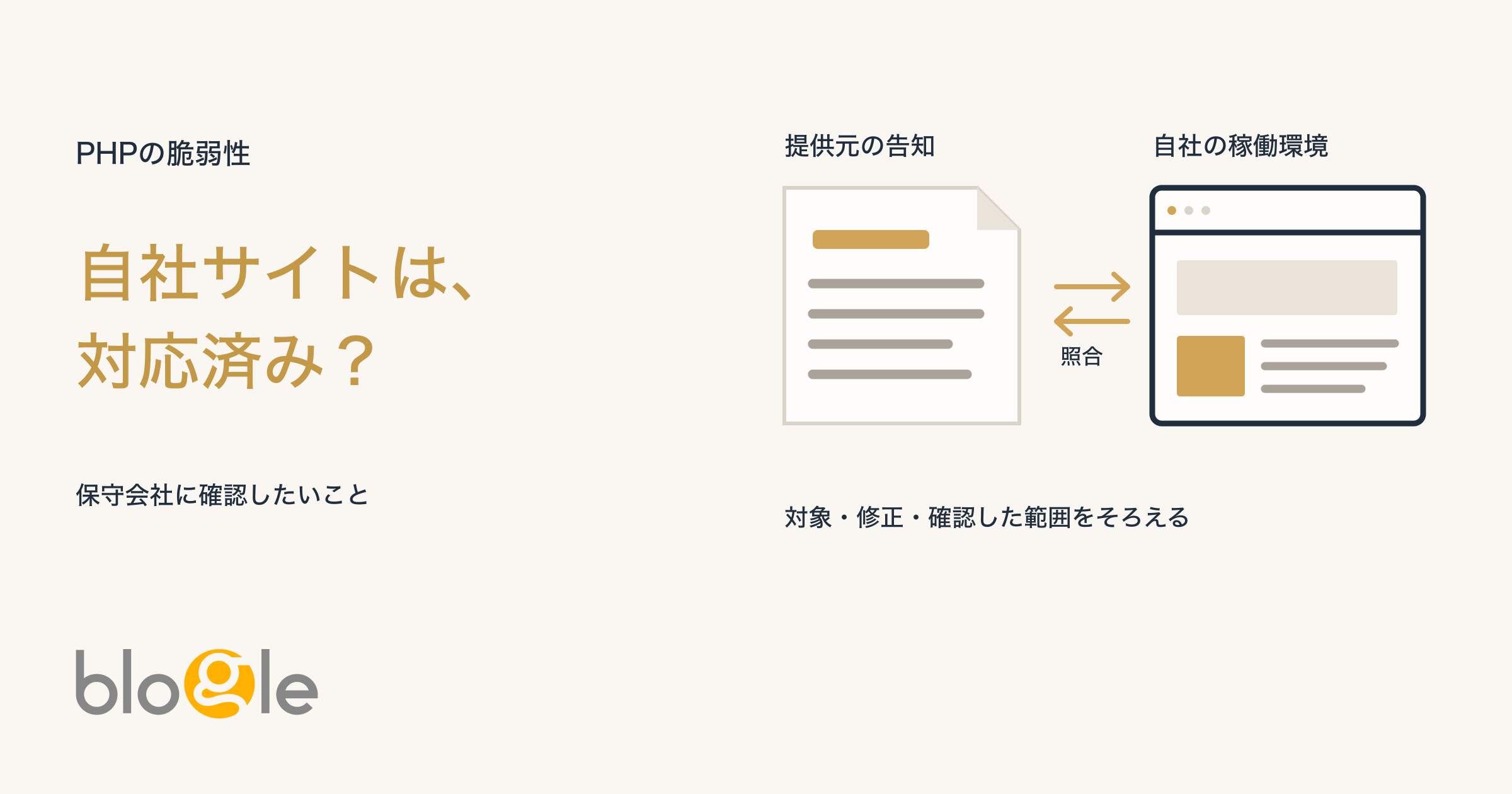 PHP脆弱性の対応確認。提供元の告知と自社サイトの稼働環境を照合する図