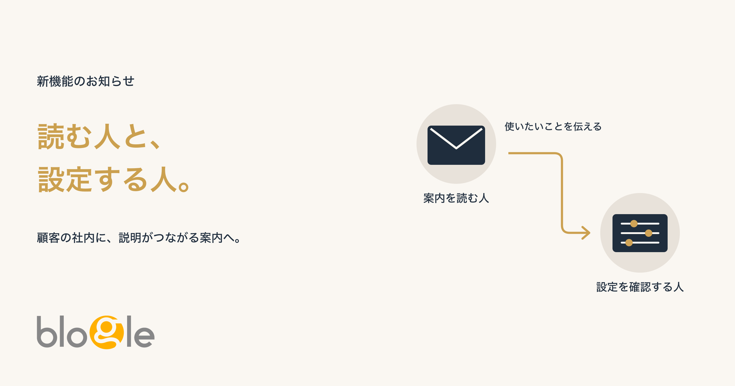 新機能のお知らせ、そのメールを読んだ人が設定できますか？
